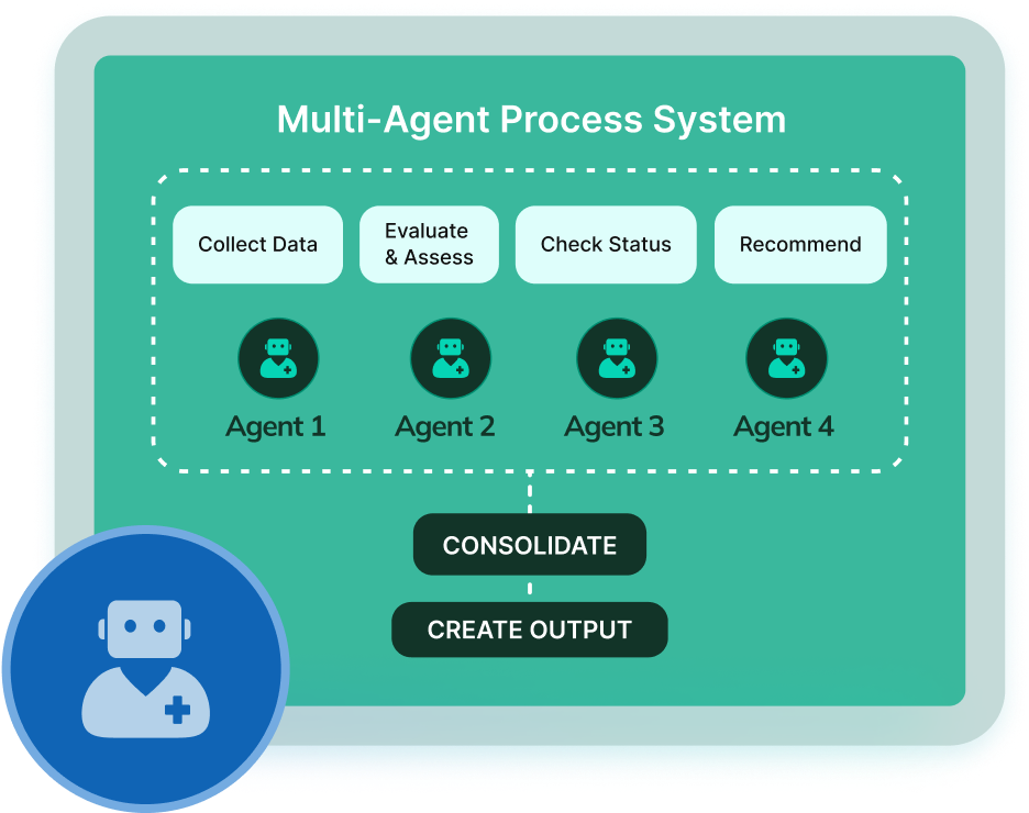 Multi-Agent Process System diagram